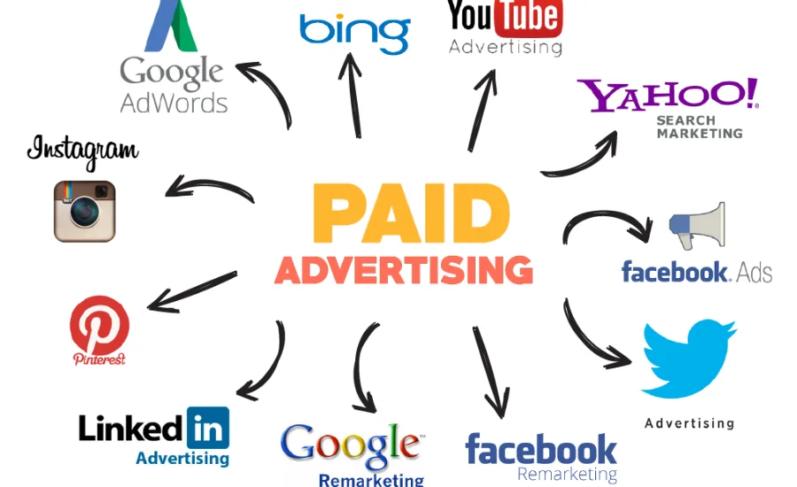 supercharge your business with paid campaigns technosuffice