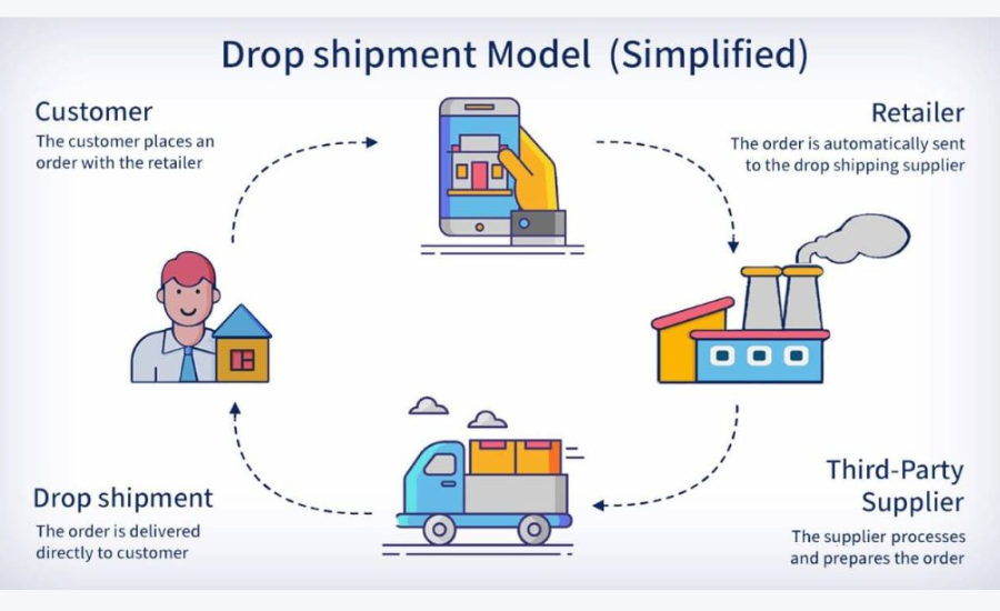 procurementnation.com drop shipping